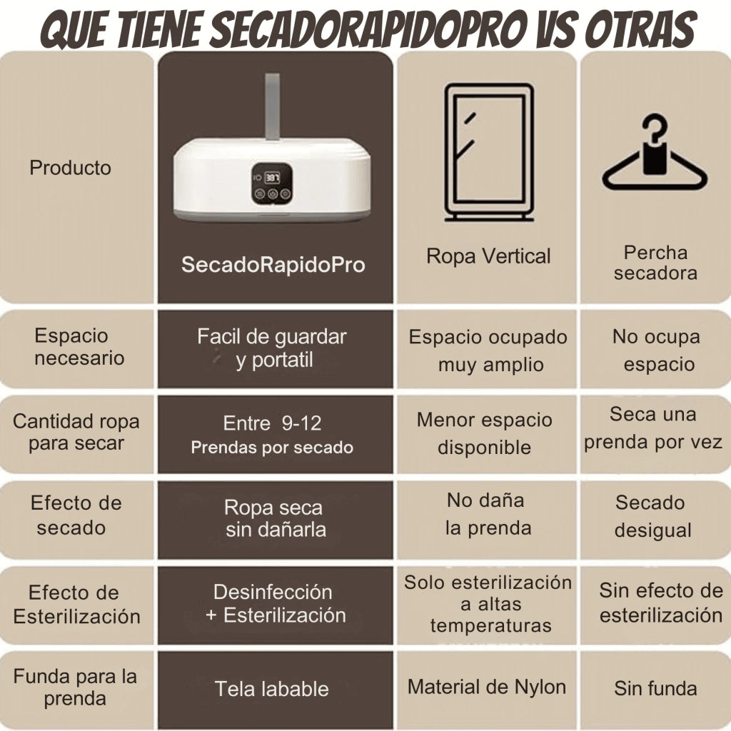 DryPod - Seca tu ropa sin ocupar espacio